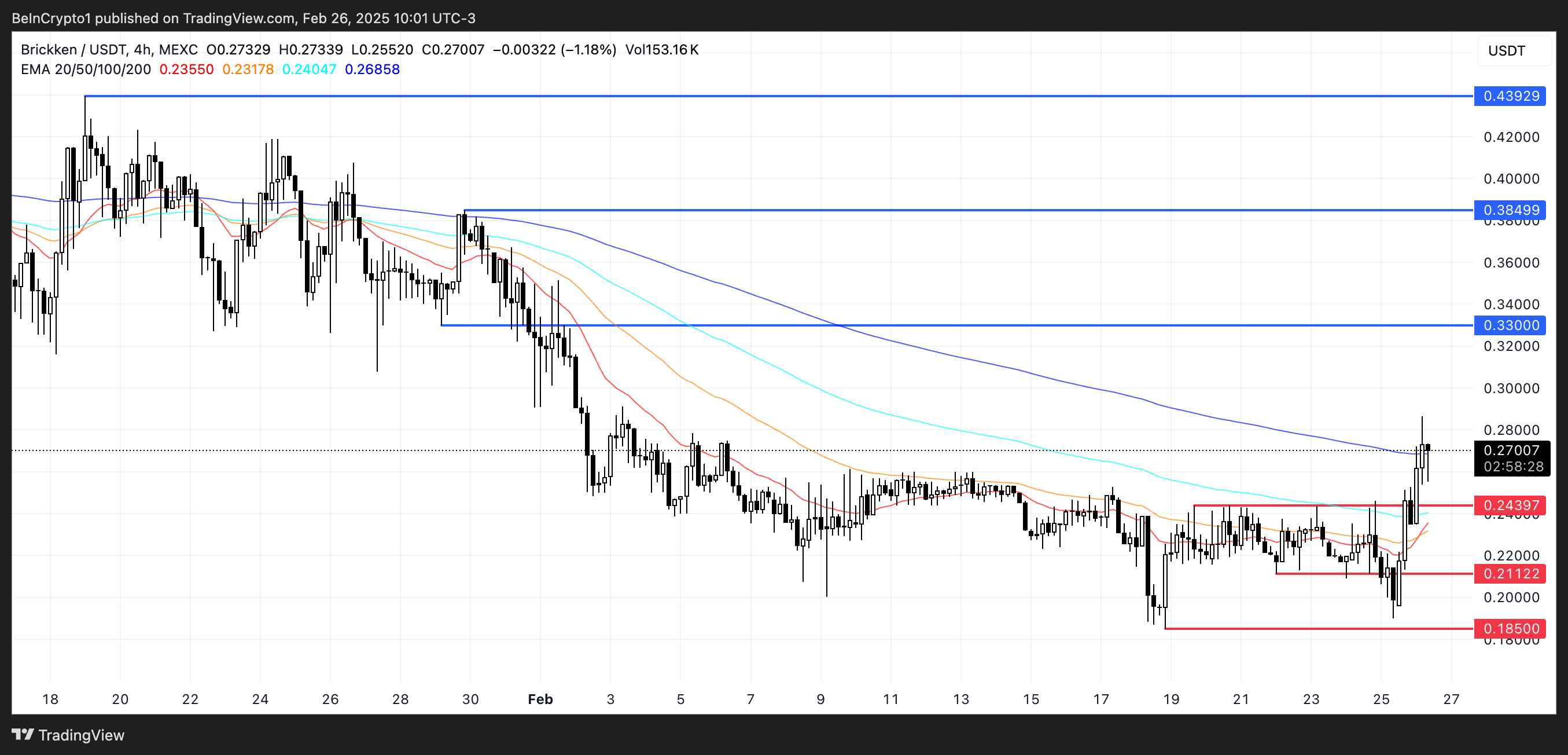 Analisis Harga BKN.