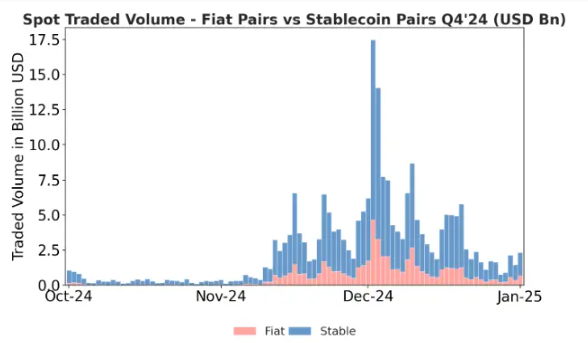 Volume Perdagangan XRP.