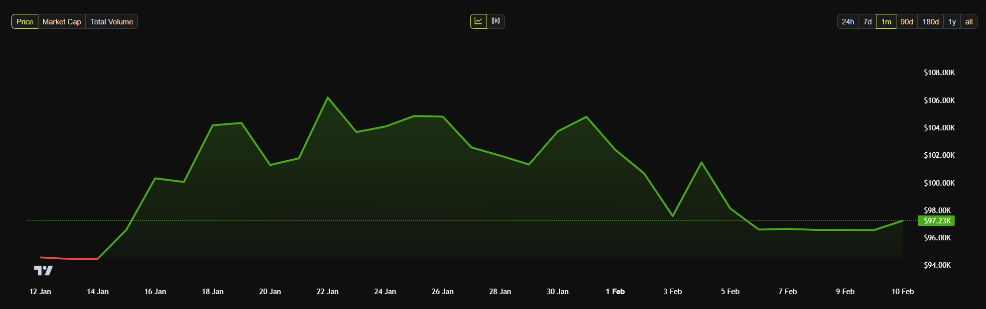 harga bulanan bitcoin