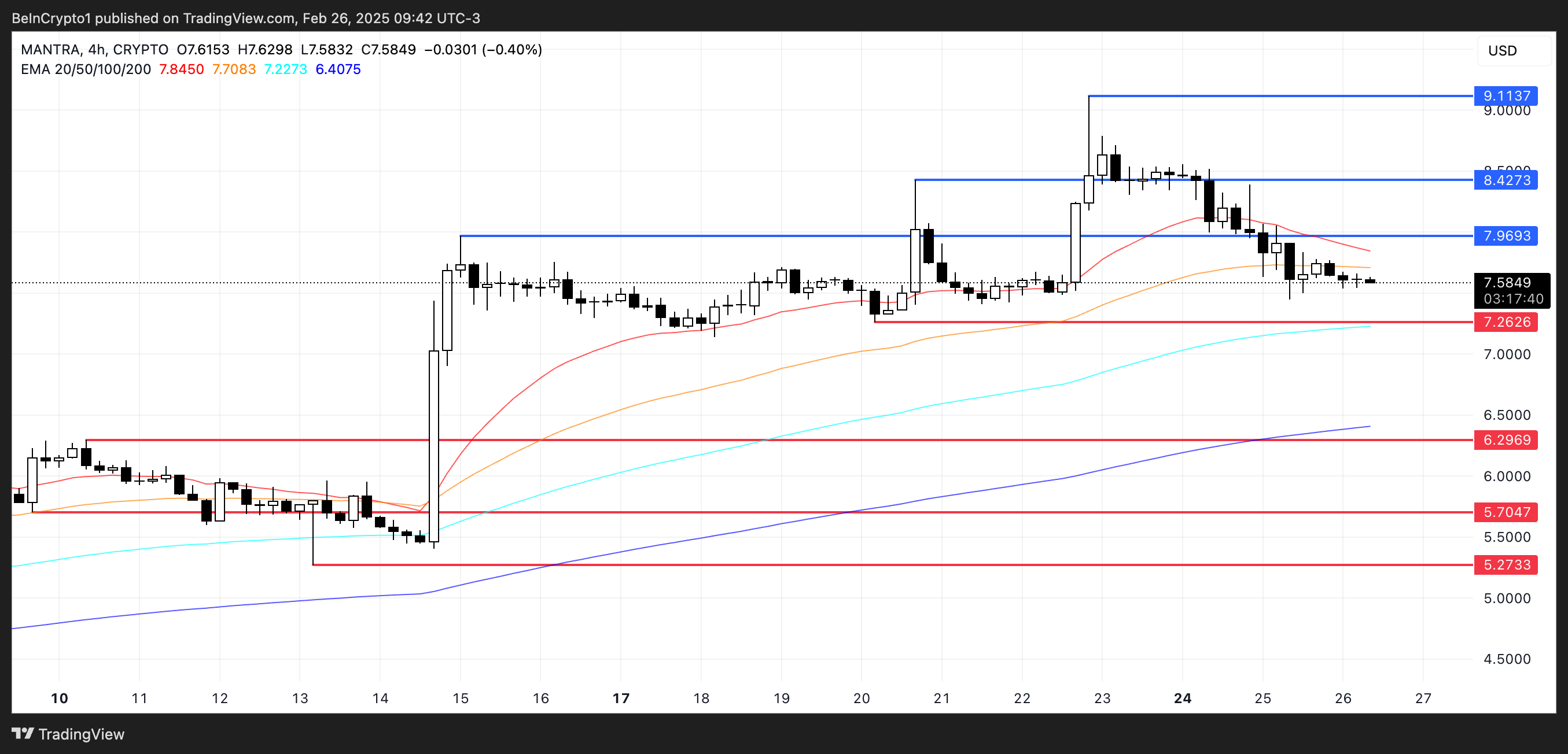 Analisis Harga OM.