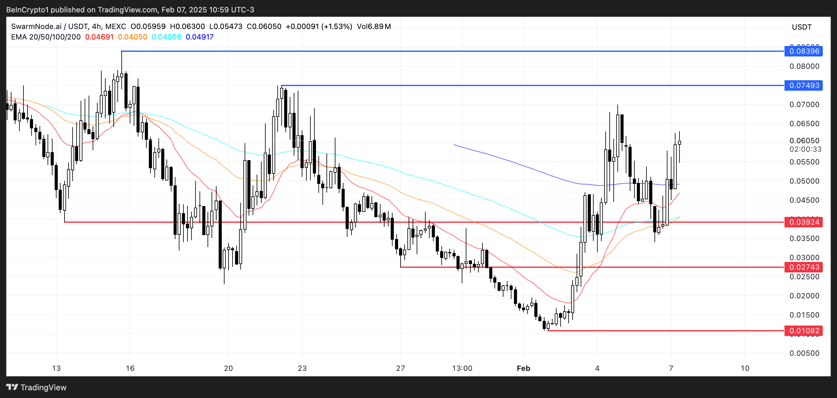Analisis Harga untuk SNAI.