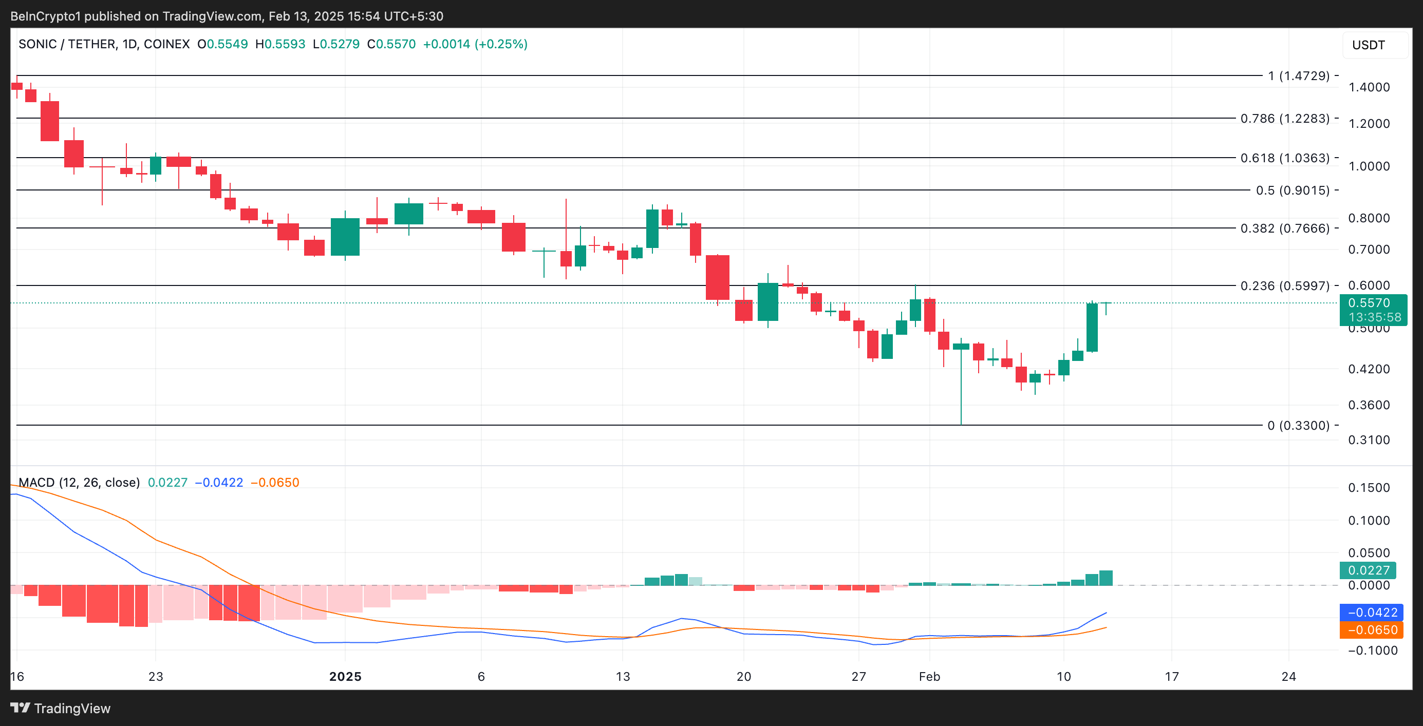Analisis Harga S.