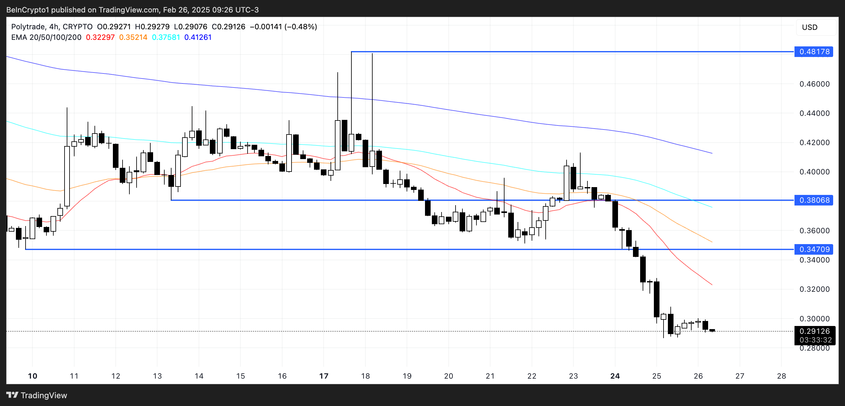 Analisis Harga TRADE.