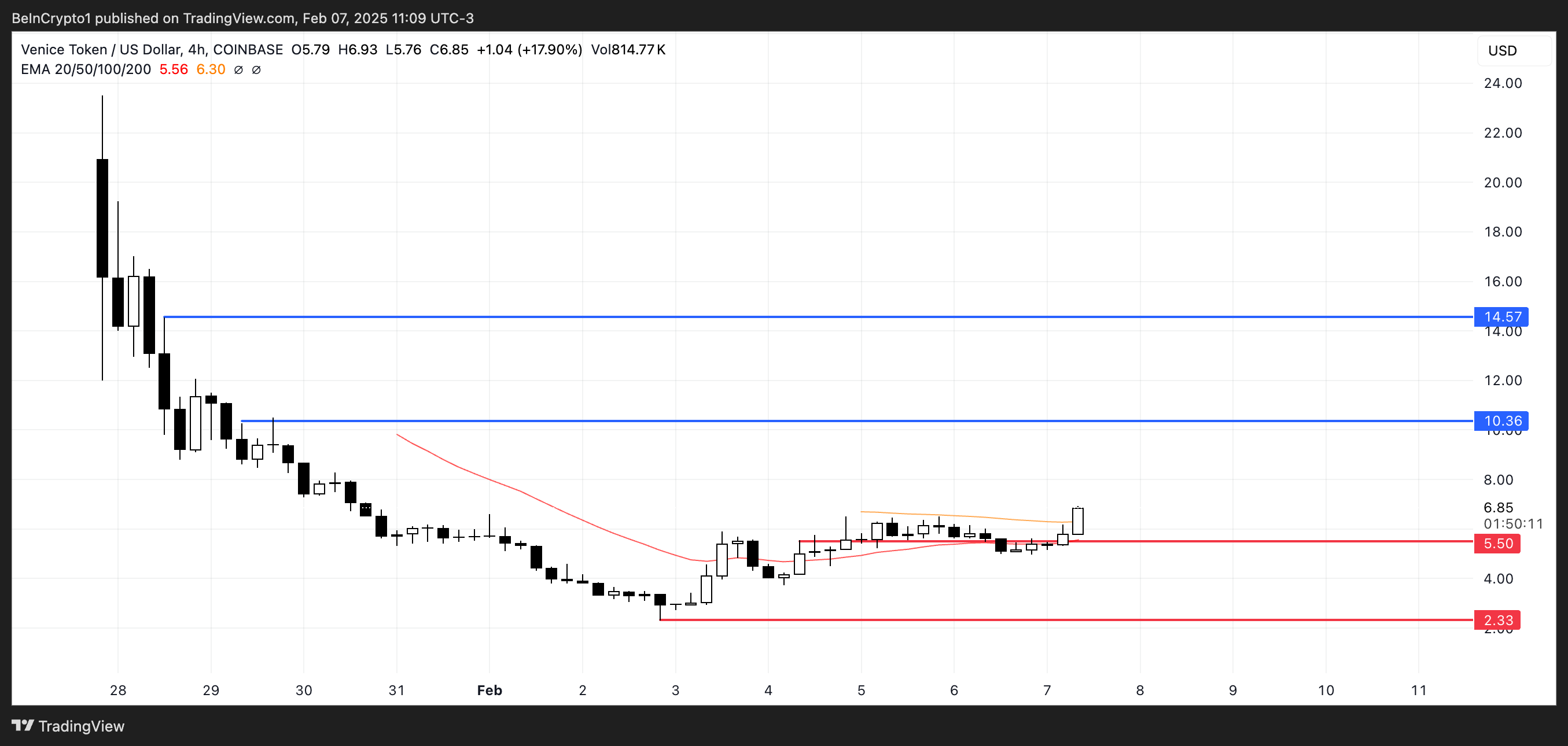 Analisis Harga untuk VVV.