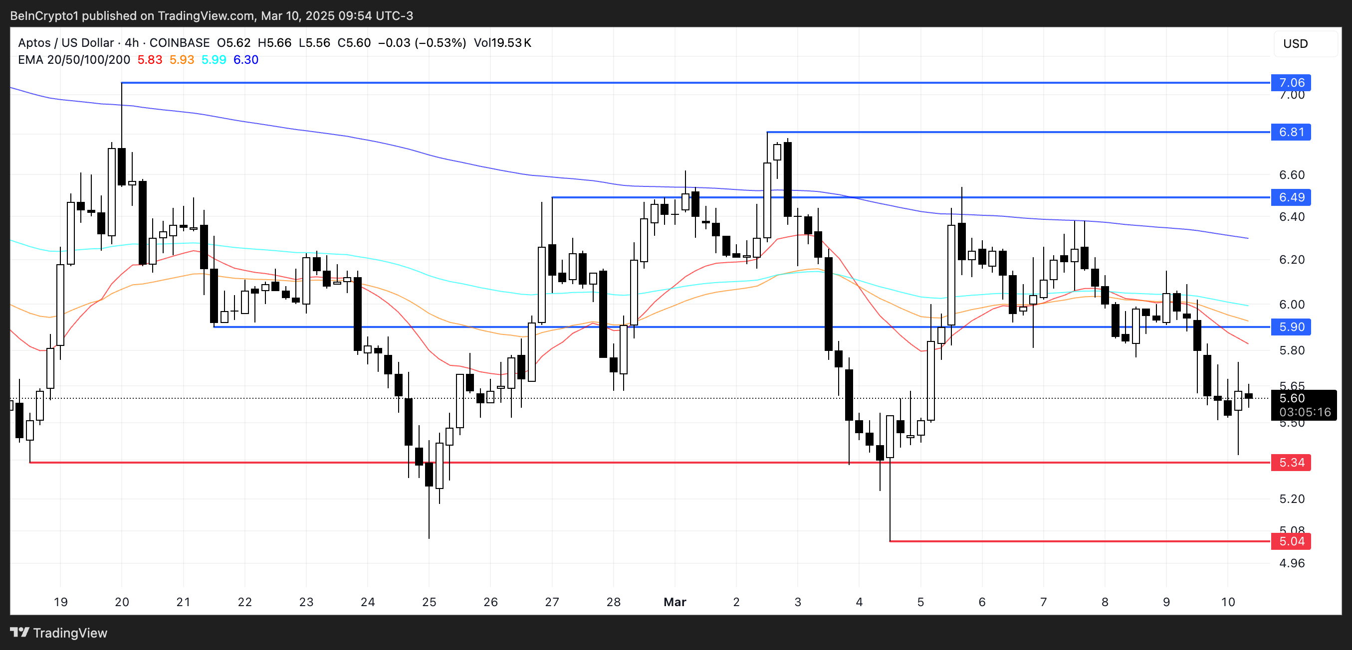 Analisis Harga APT.