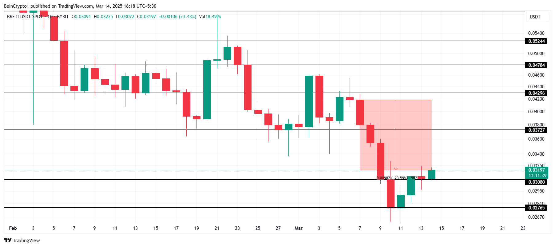 Analisis Harga GIGA.