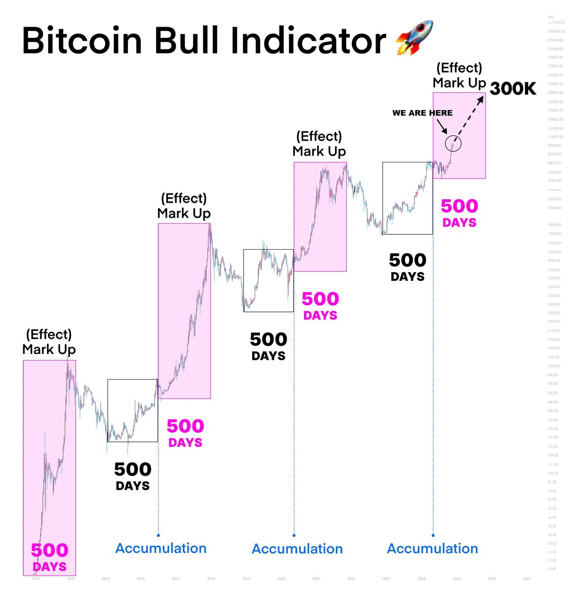 Prediksi Performa Harga Bitcoin 2025 - 2026