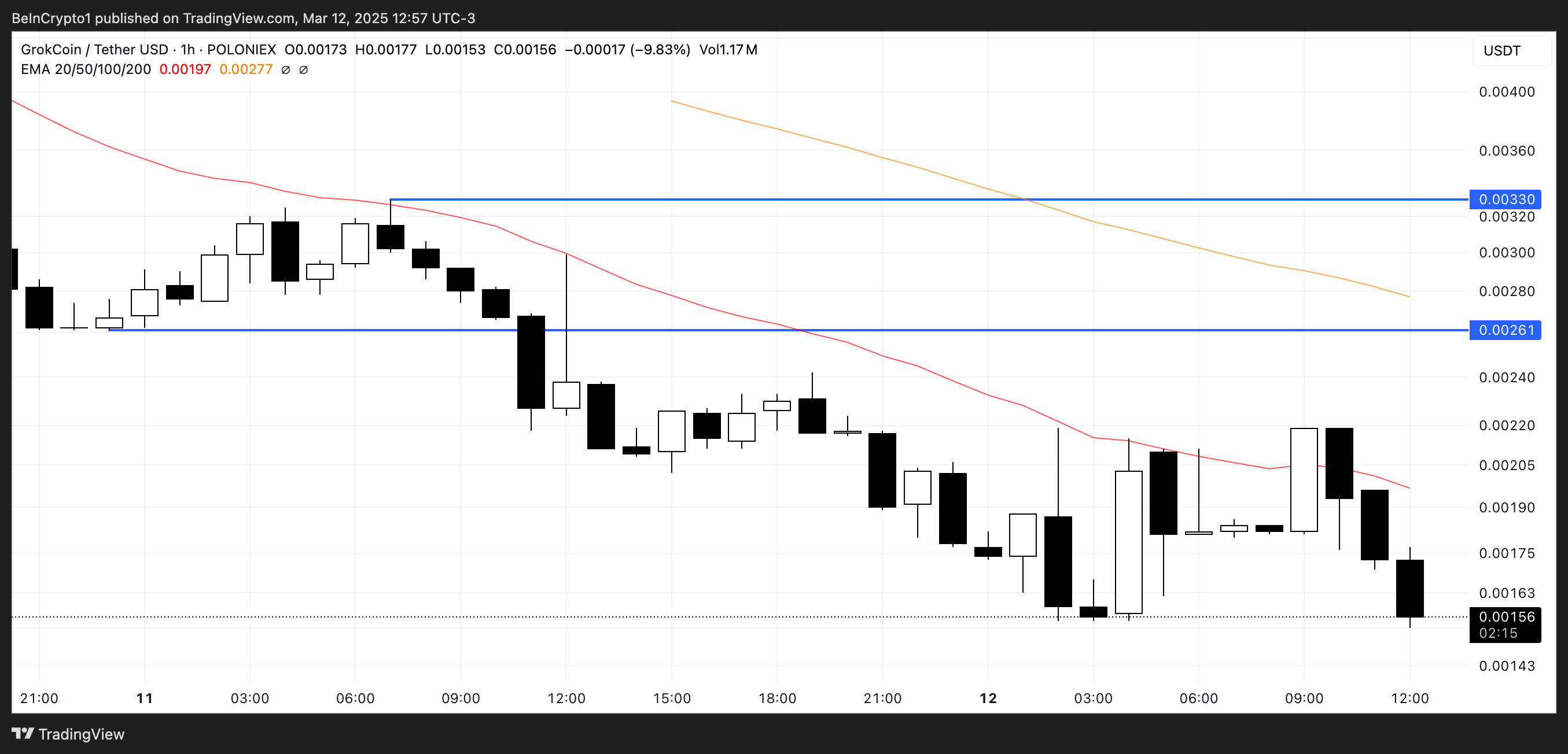 Analisis Harga GROKCOIN.