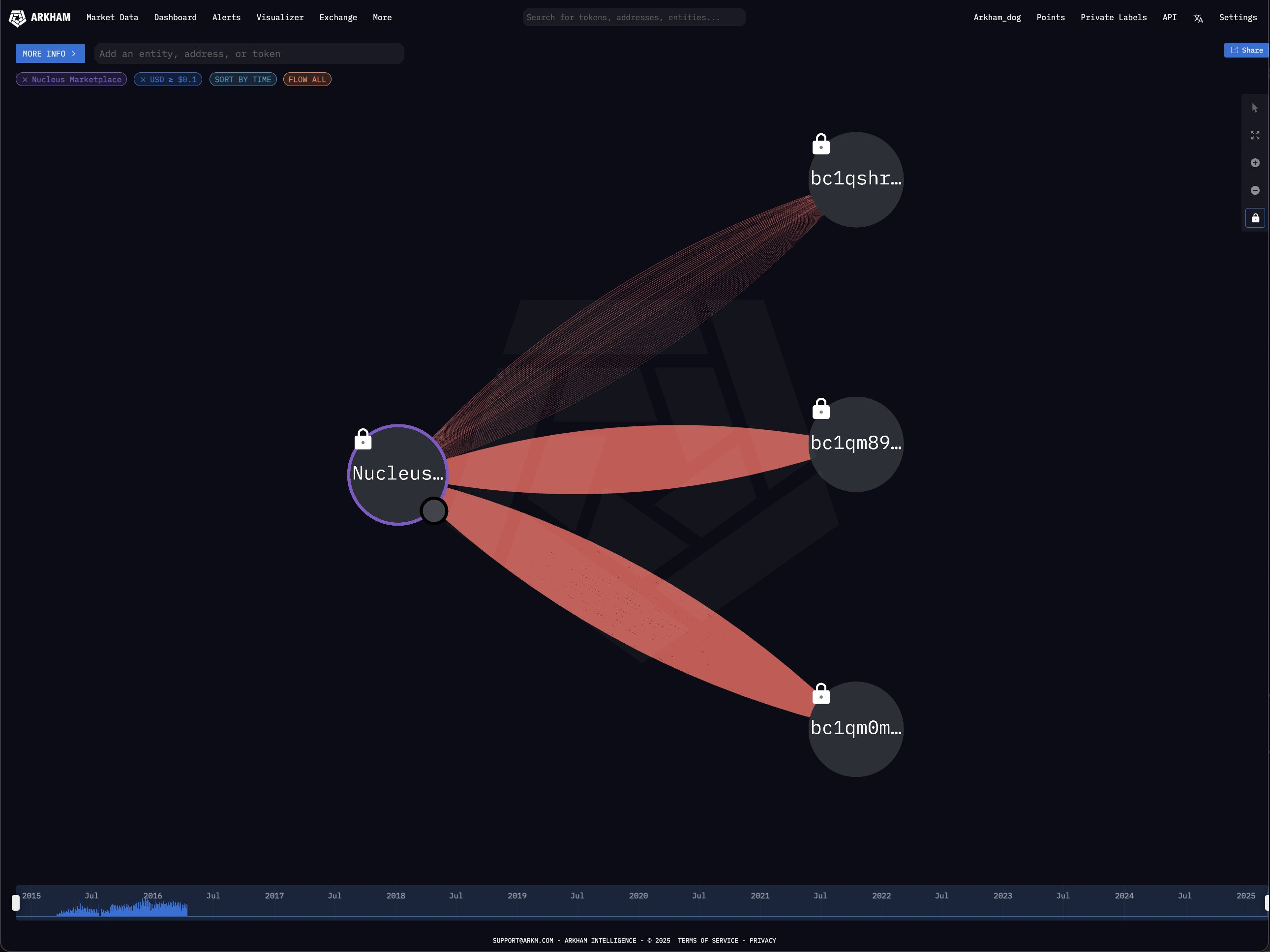 Darknet Bitcoin Dipindahkan ke Tiga Wallet