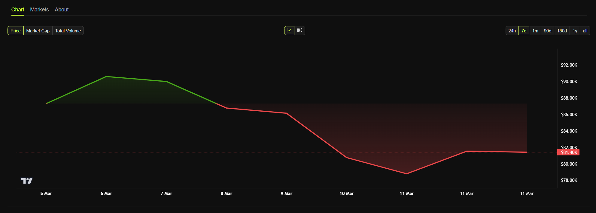 grafik harga bitcoin