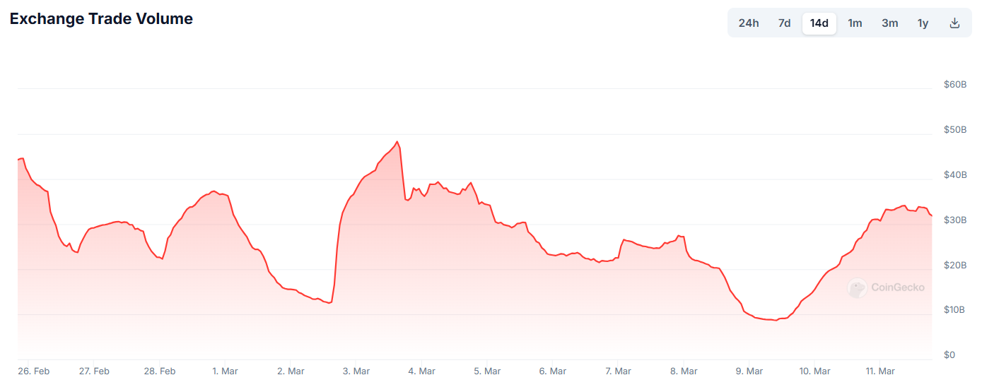 volume perdagangan binance