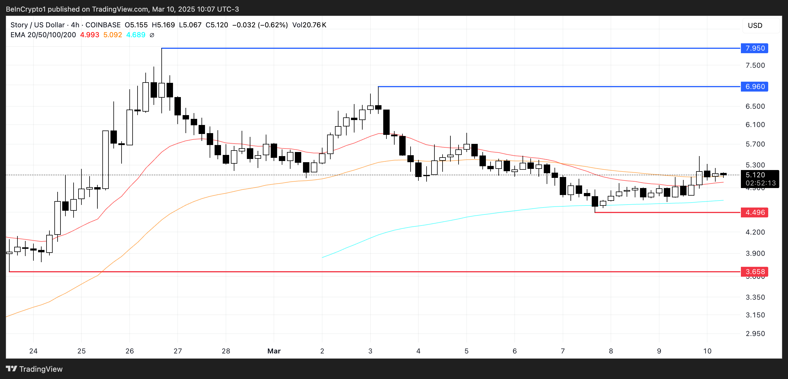Analisis Harga IP.