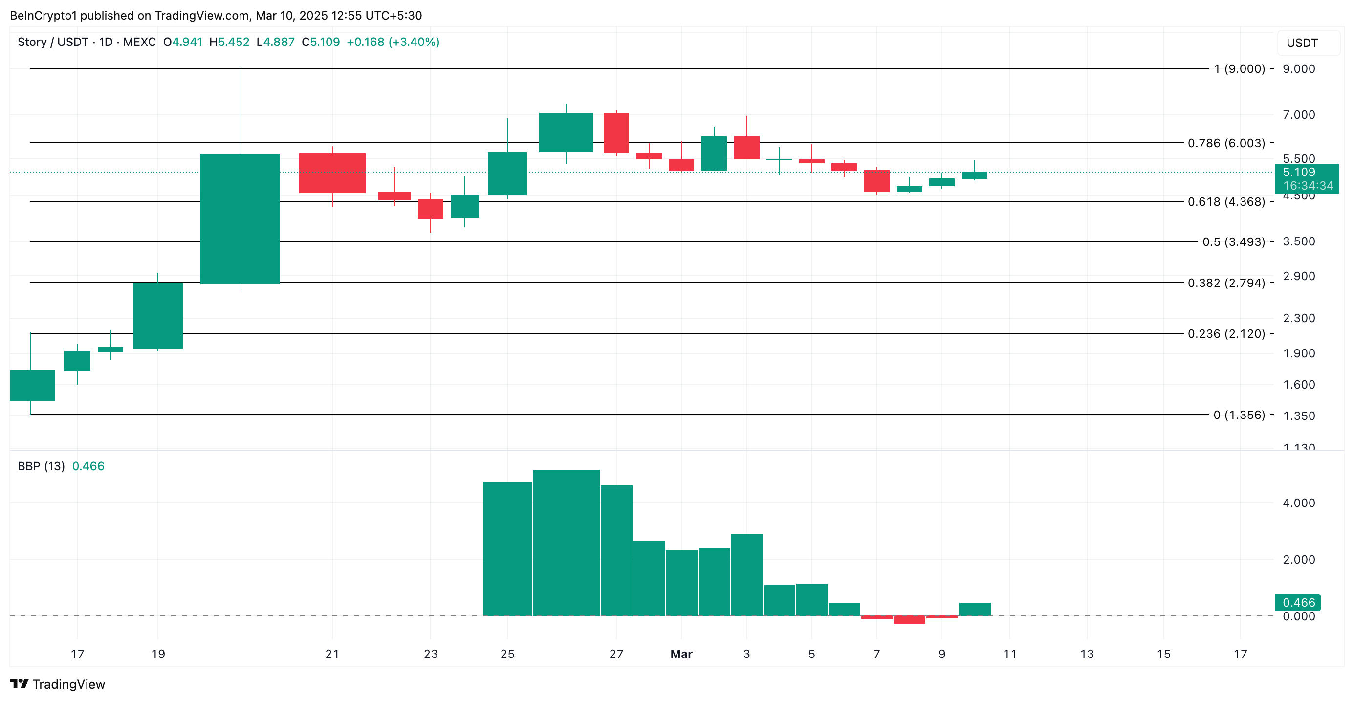 Analisis Harga IP.