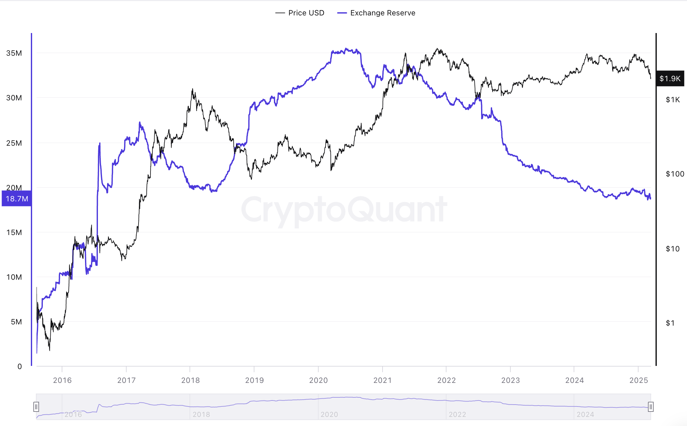 alamat ethereum