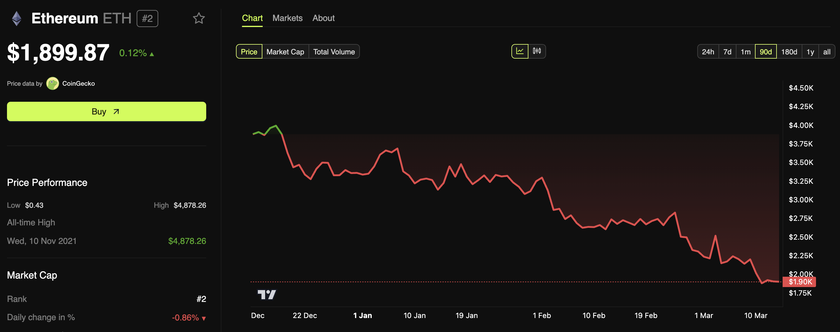 harga ethereum