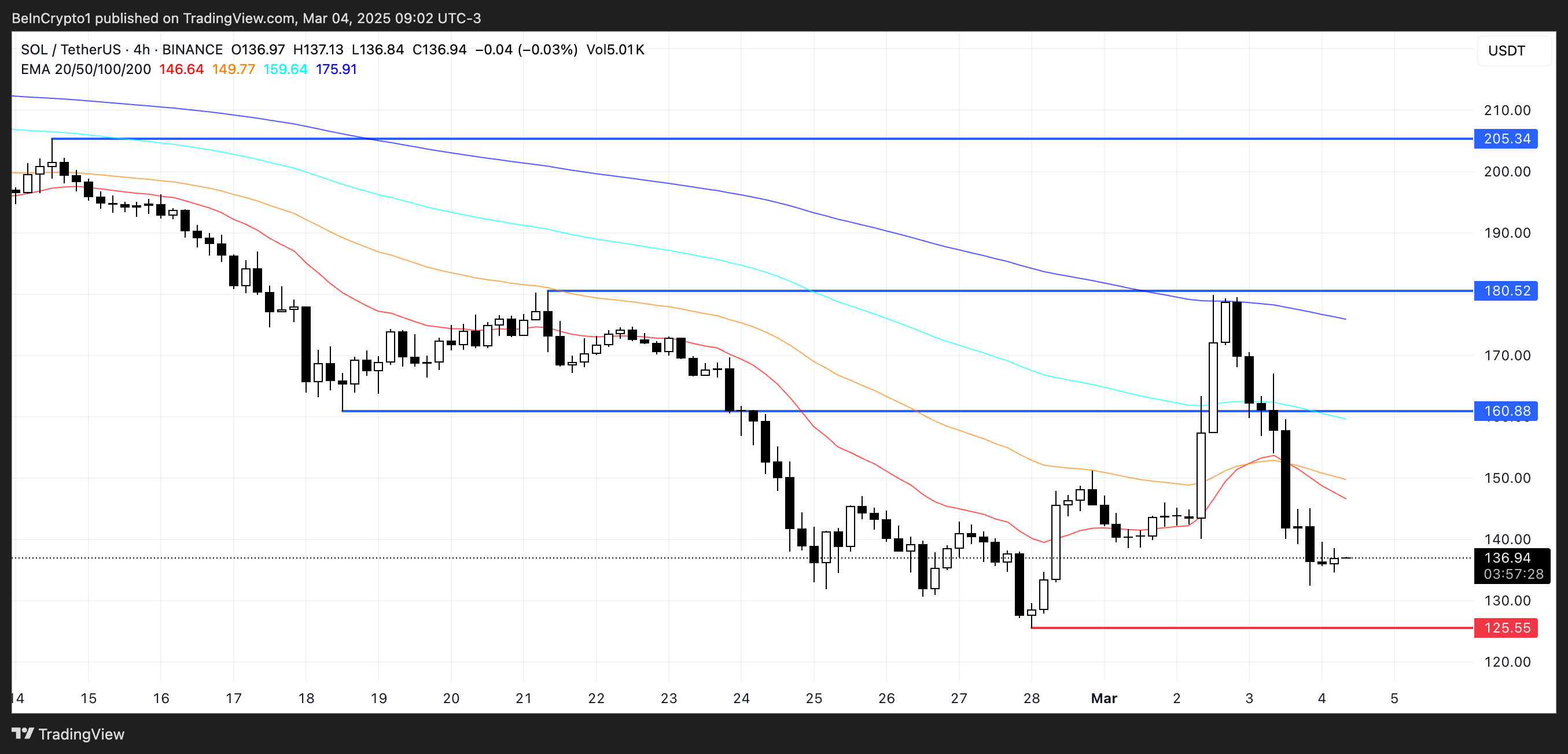 Analisis Harga SOL.