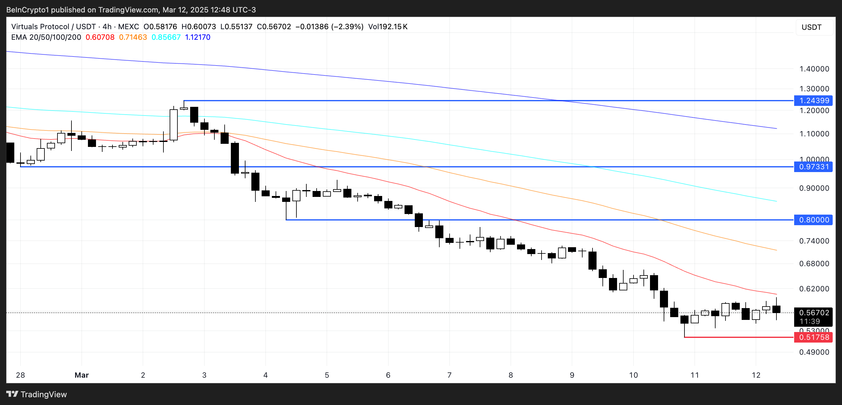 Analisis Harga VIRTUAL.