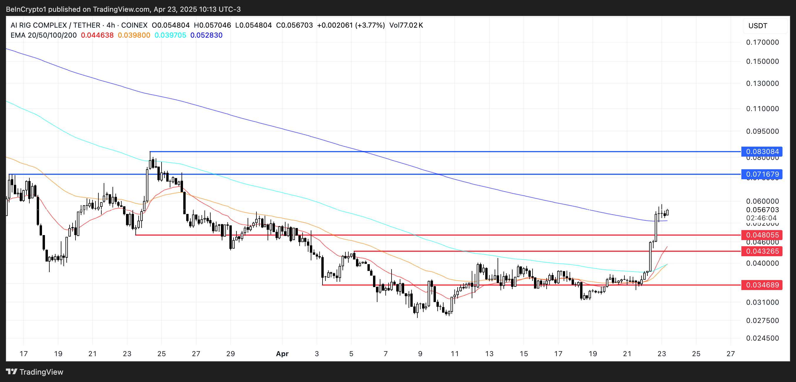 Analisis Harga ARC.