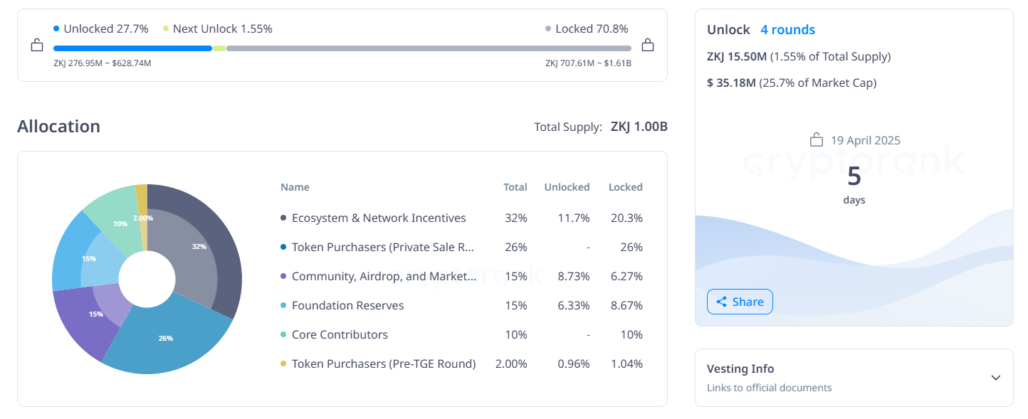 Pembukaan token Polyhedra ZKJ