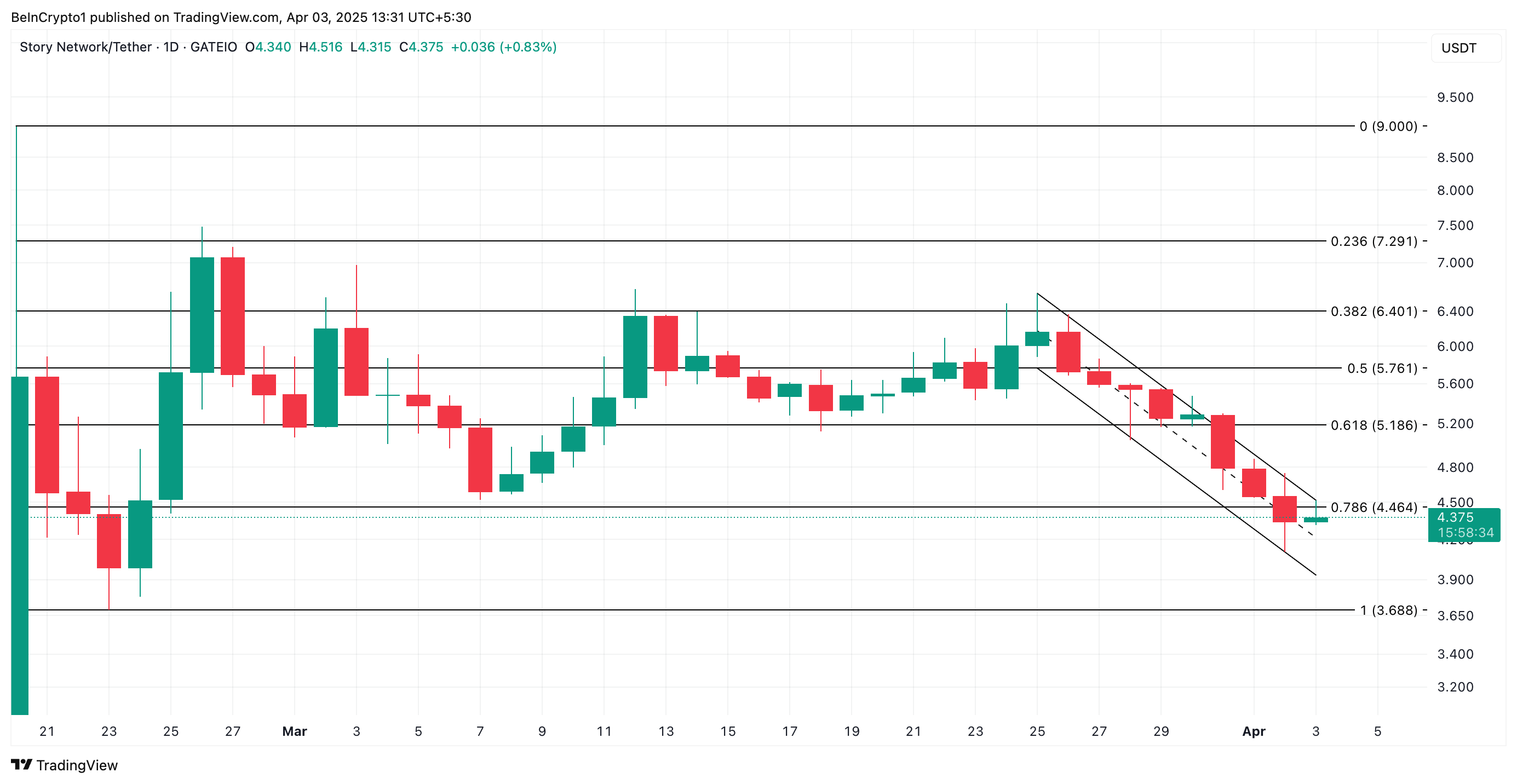 IP Price Analysis
