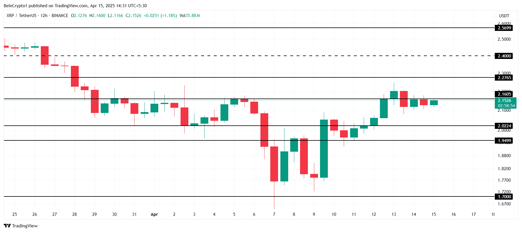 Analisis Harga XRP