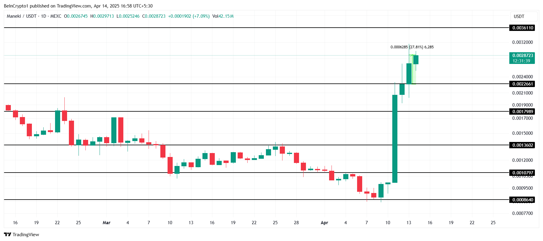 Analisis Harga MANEKI.