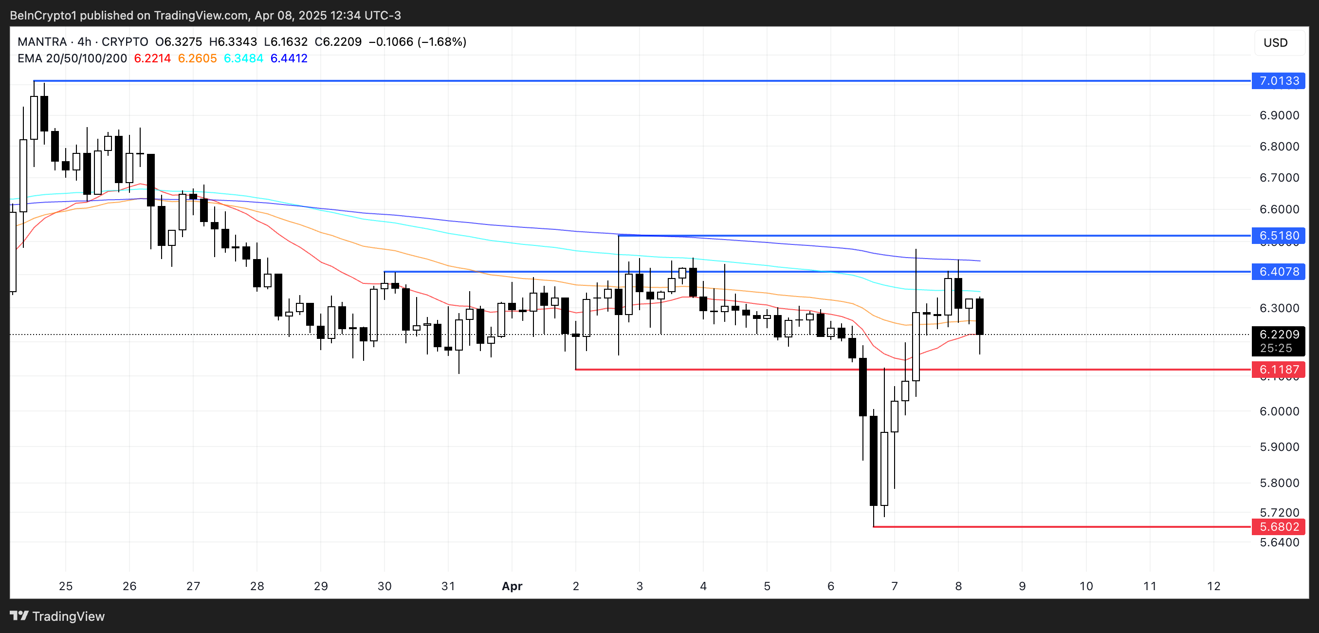 Analisis Harga OM.