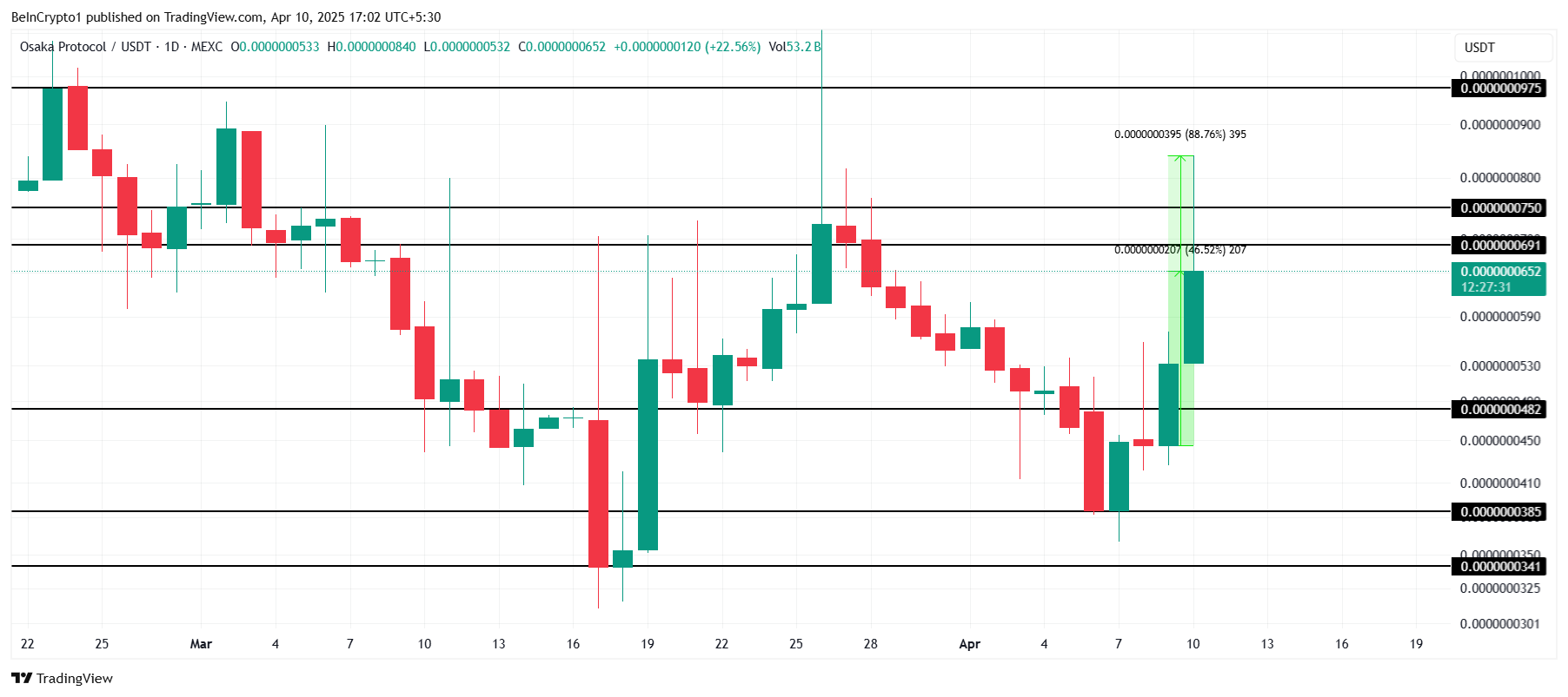 Analisis Harga OSAK.