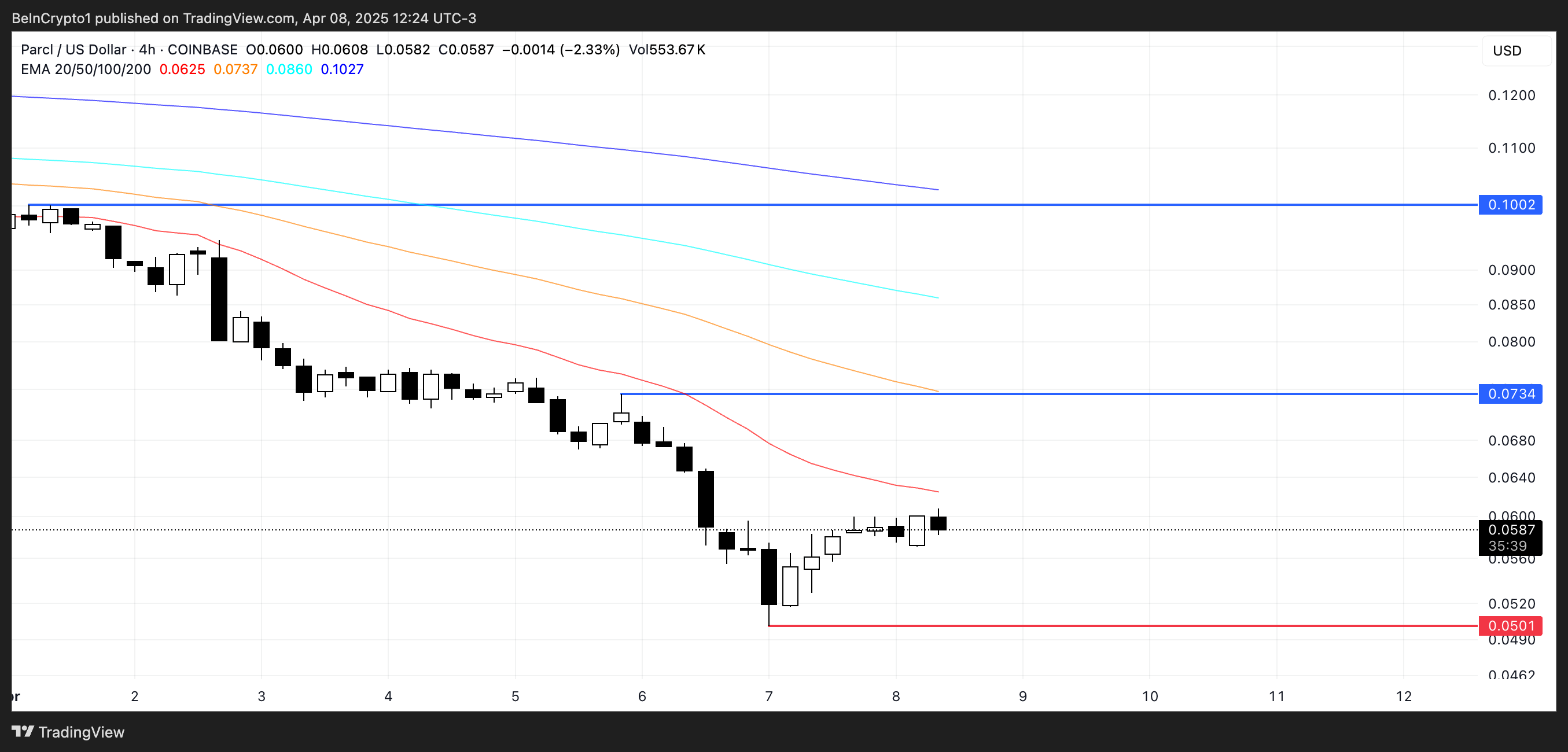 Analisis Harga PRCL.