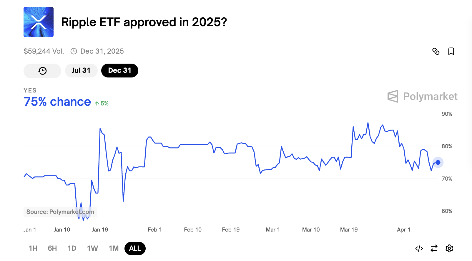 Peluang Persetujuan ETF XRP Pada 2025