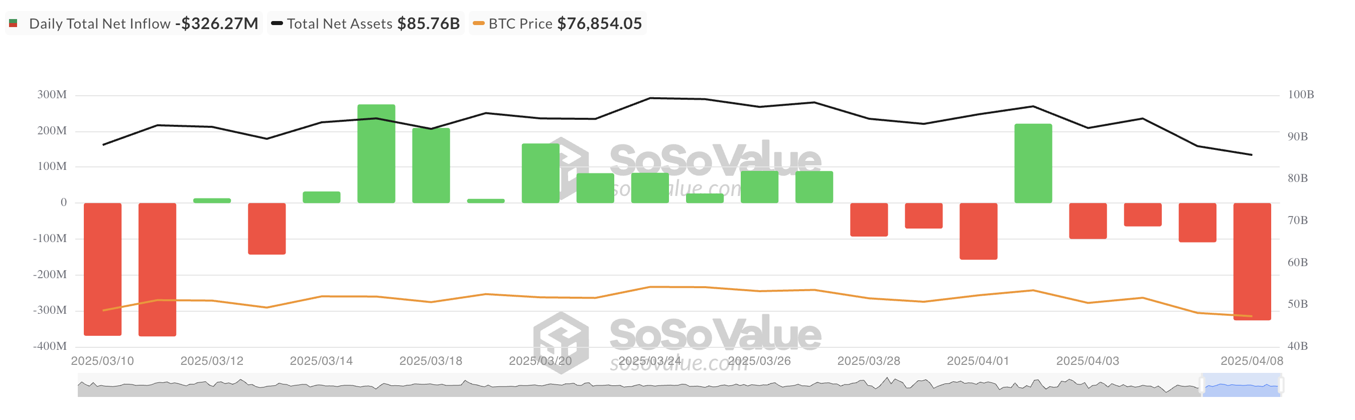 Total Bitcoin Spot ETF Net Inflow