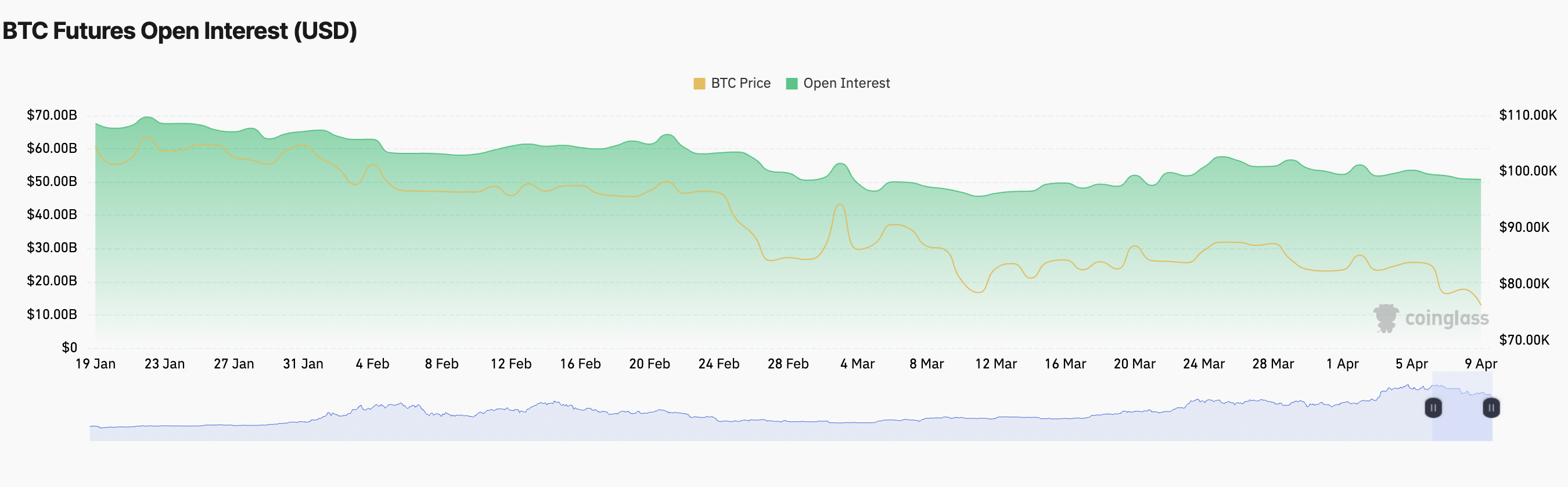 BTC Futures Open Interest.