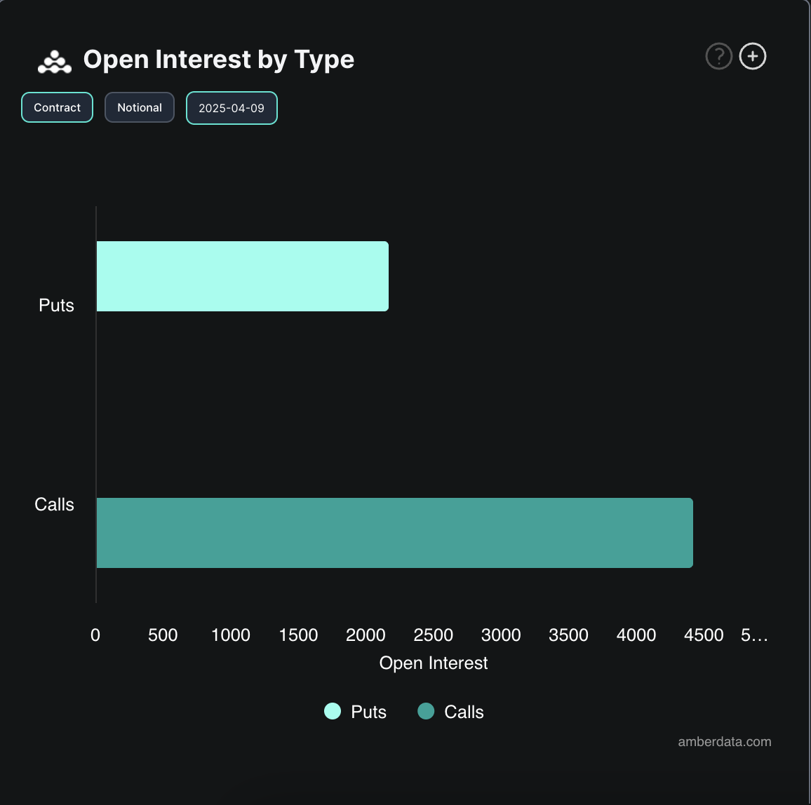 BTC Options Open Interest
