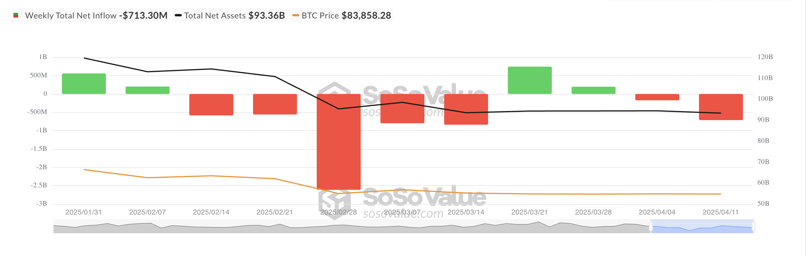 Total Bitcoin Spot ETF Net Inflow.