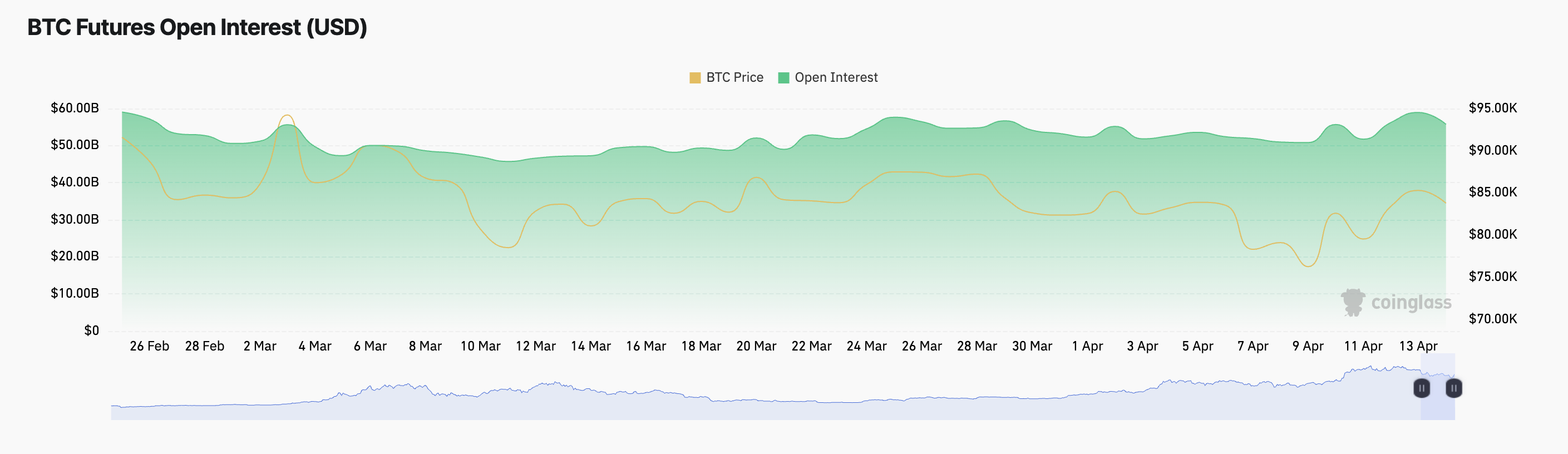 BTC Futures Open Interest.