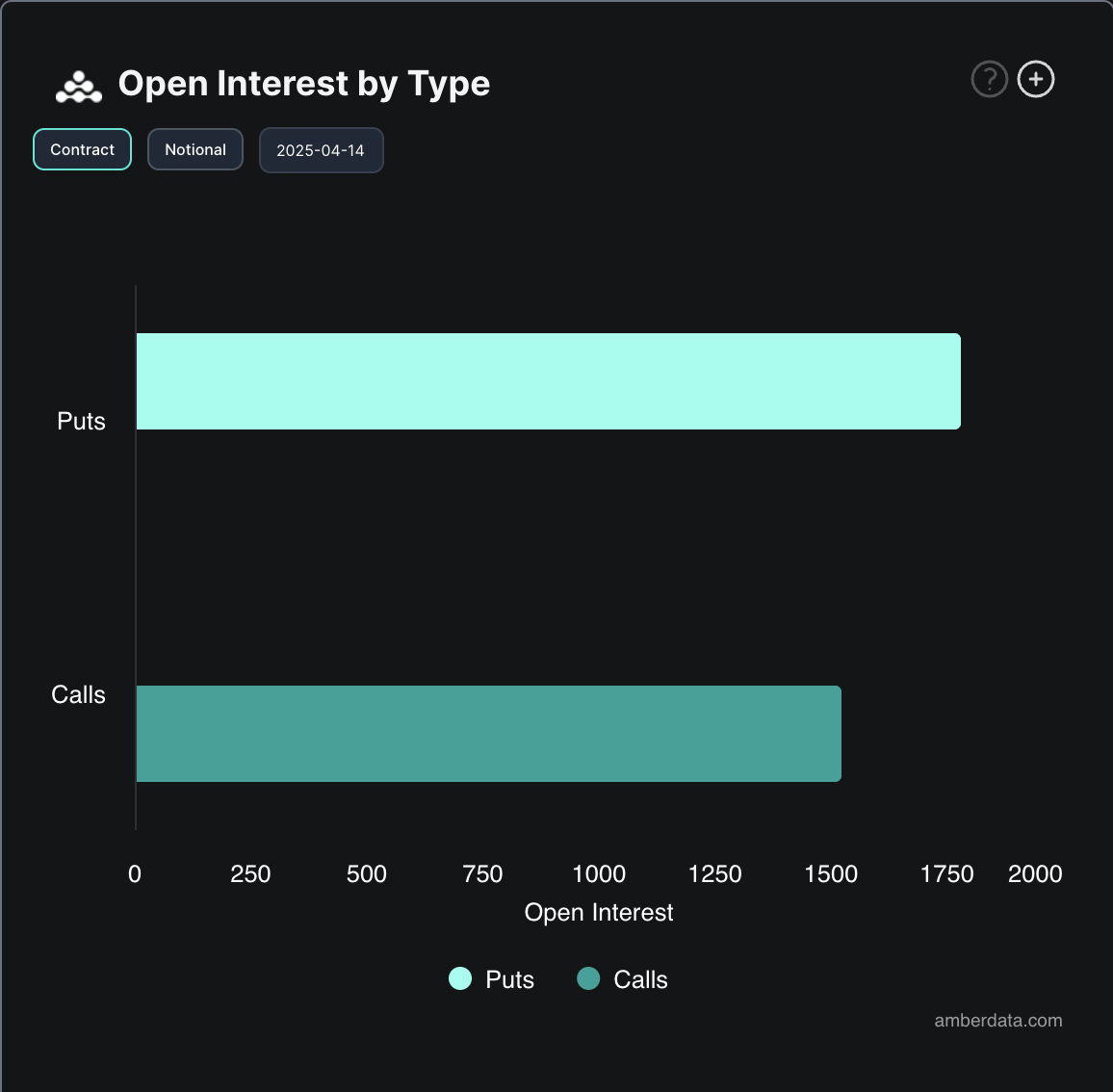 BTC Options Open Interest