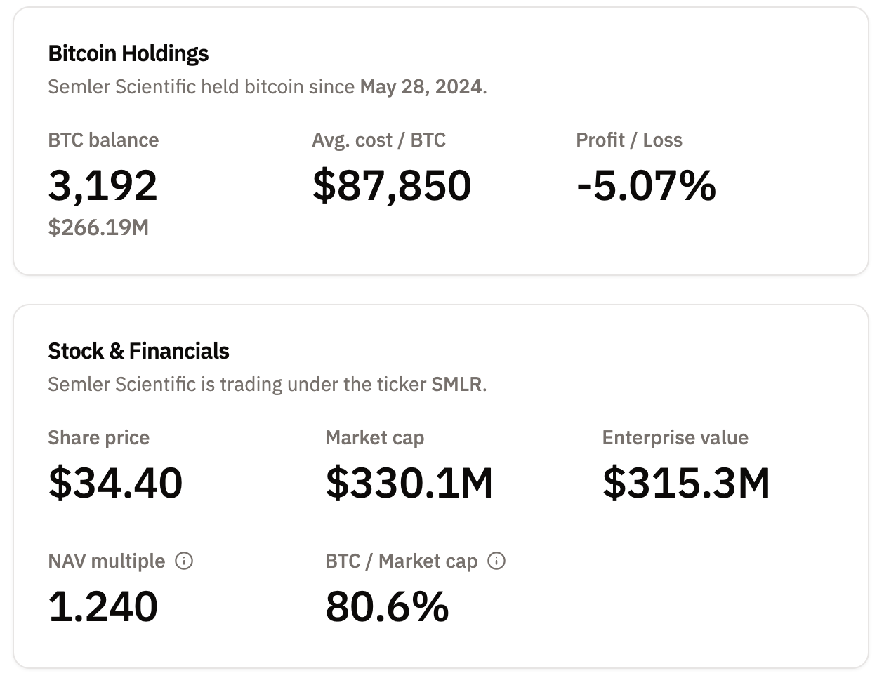 Portofolio Investasi Bitcoin Semler Scientific