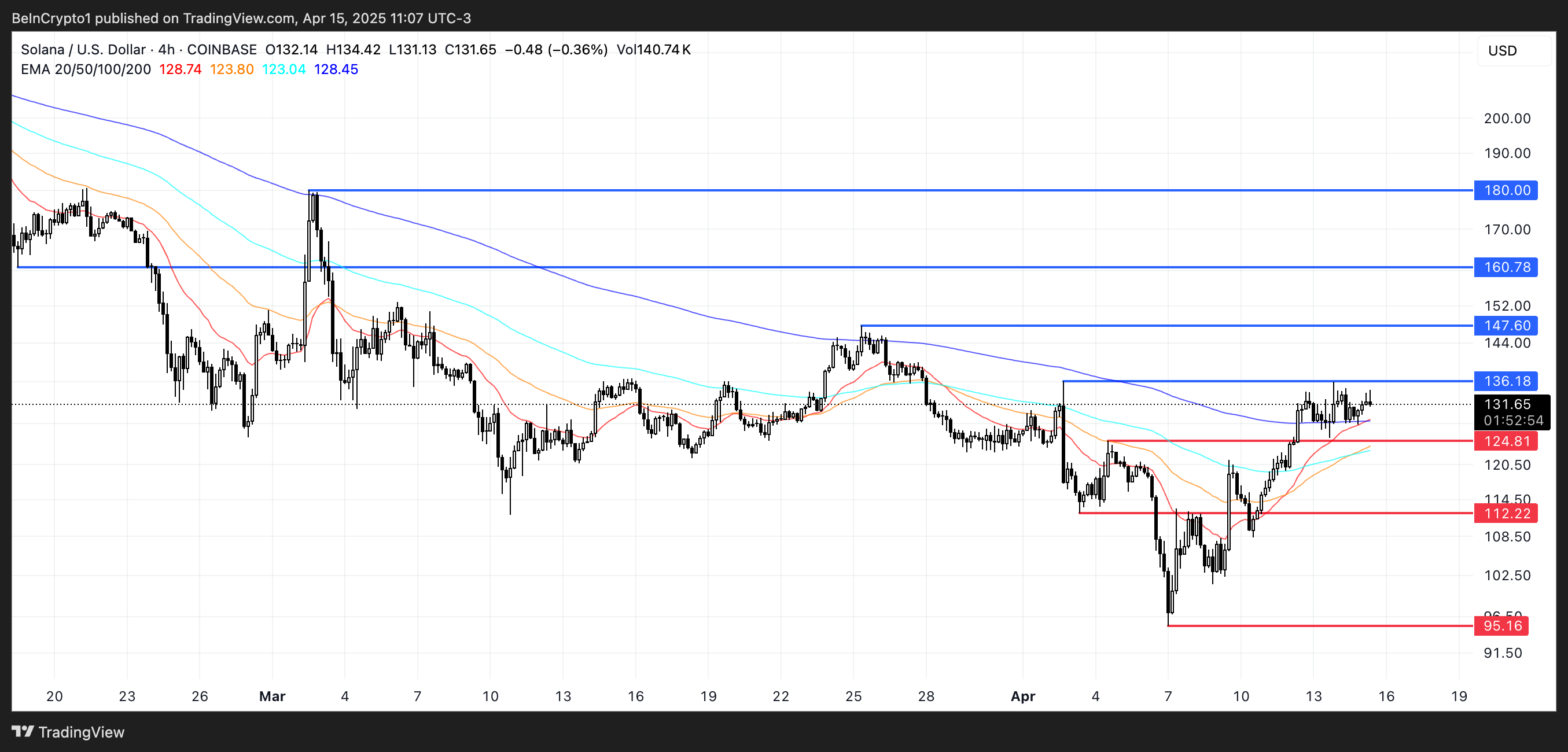 Analisis Harga SOL.