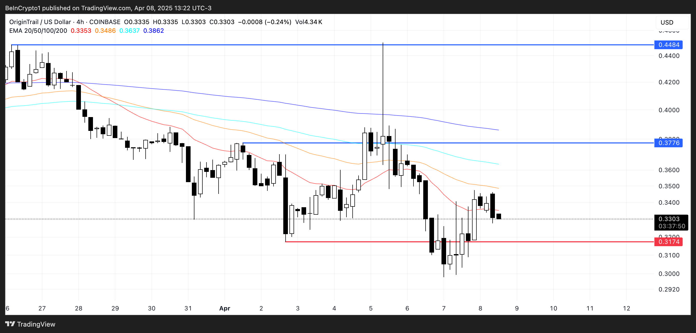 Analisis Harga TRAC.