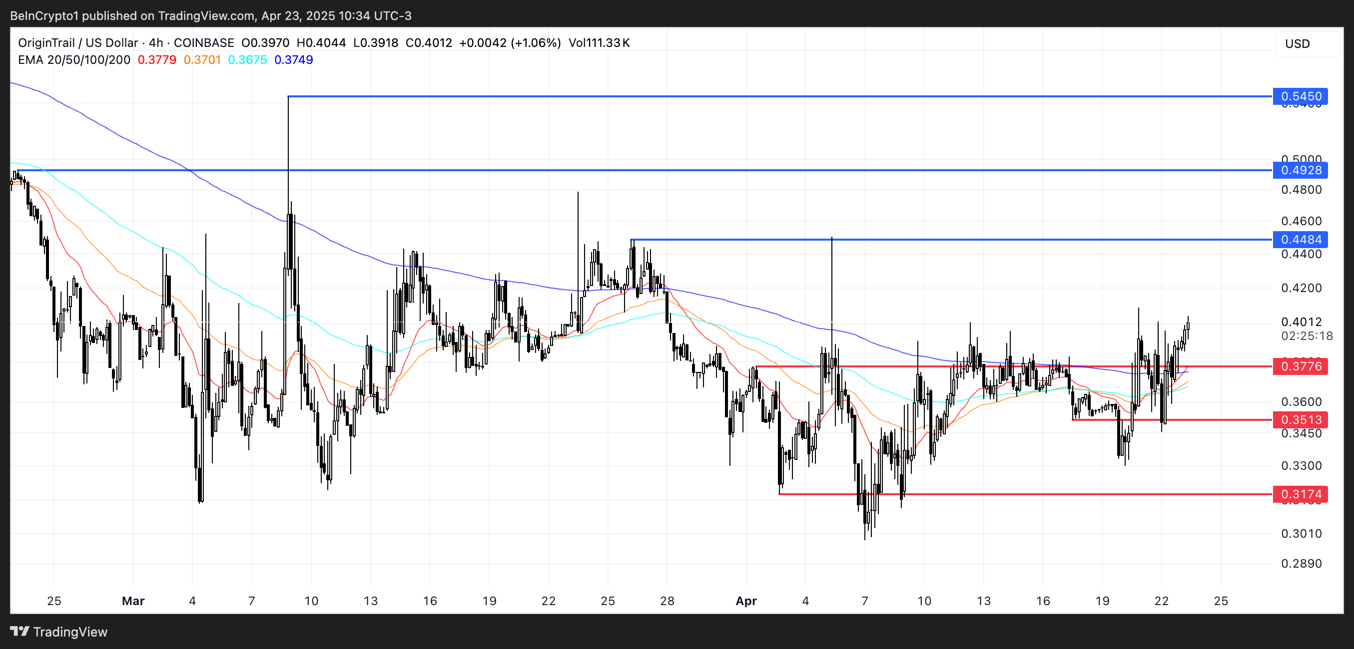 Analisis Harga TRAC.