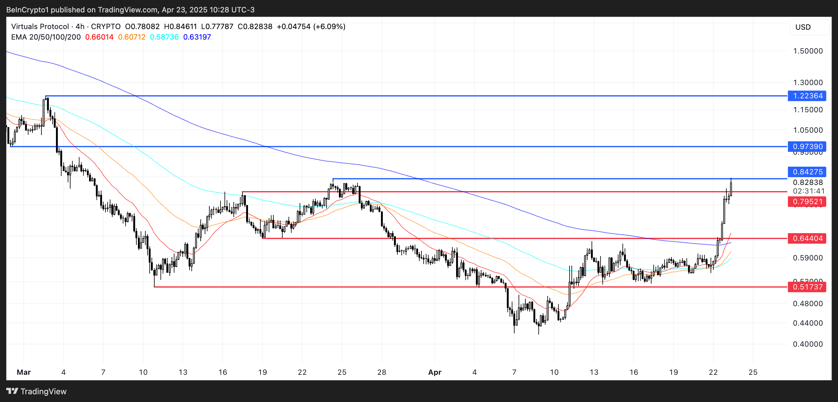Analisis Harga VIRTUAL.