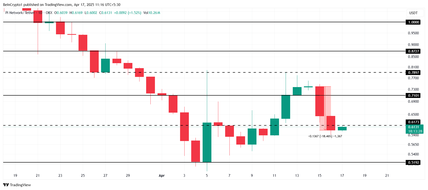 PI Network Price Analysis.