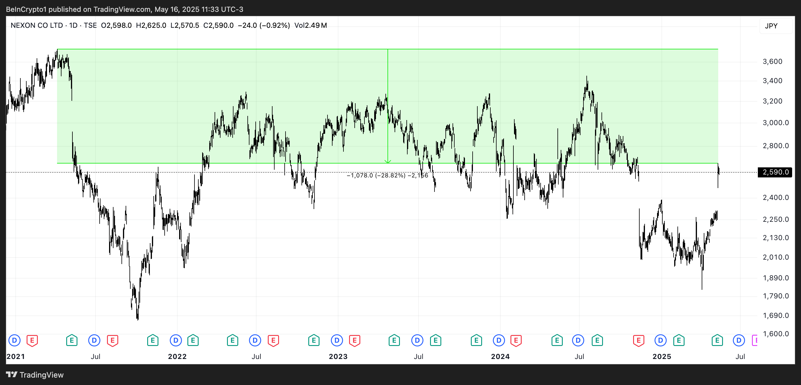 Analisis Harga NEXON.
