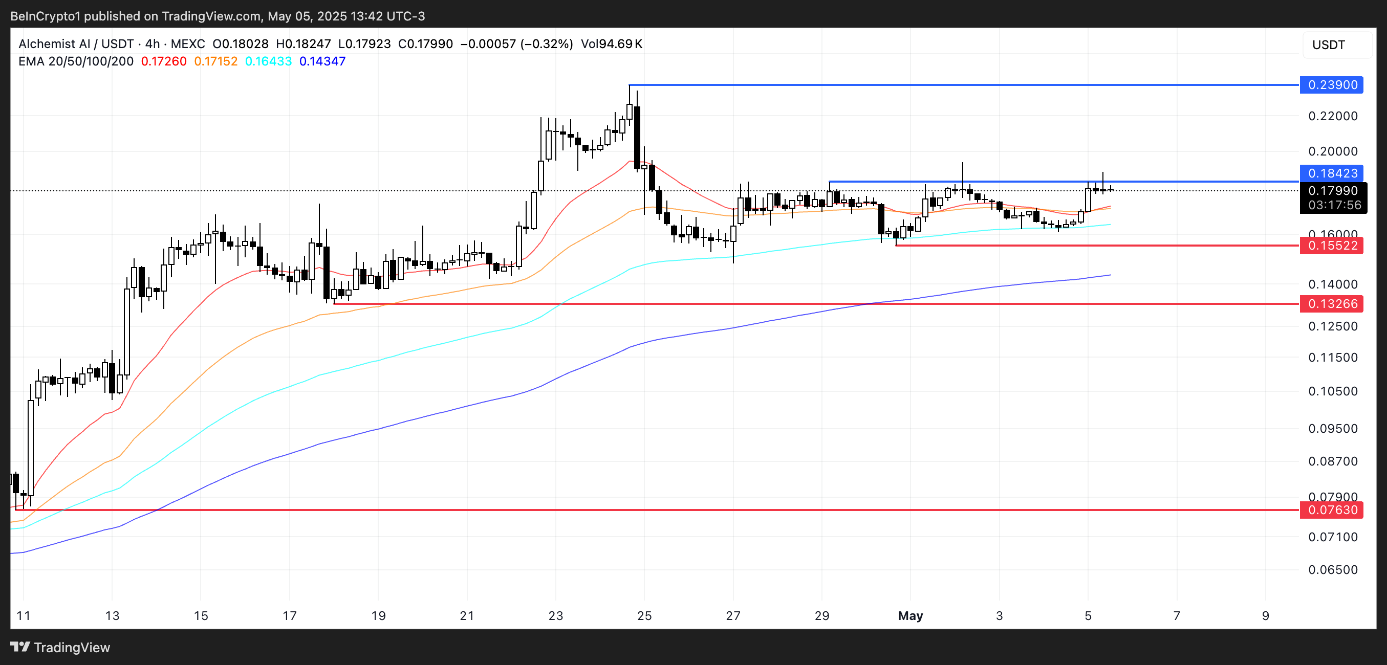 Analisis Harga ALCH.