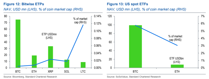 XRP ETP vs Bitcoin dan Ethereum ETP