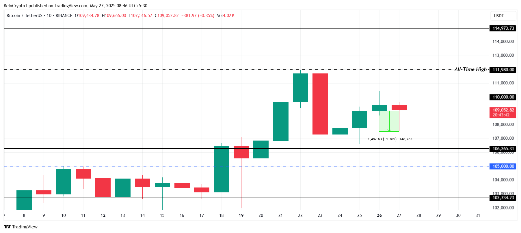 Analisis Harga Bitcoin