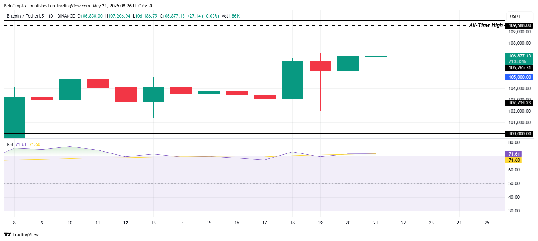 Analisis Harga Bitcoin.
