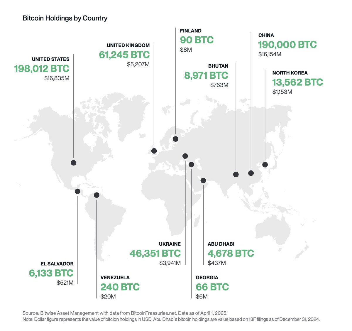 BTC holdings by country. Source: Swan