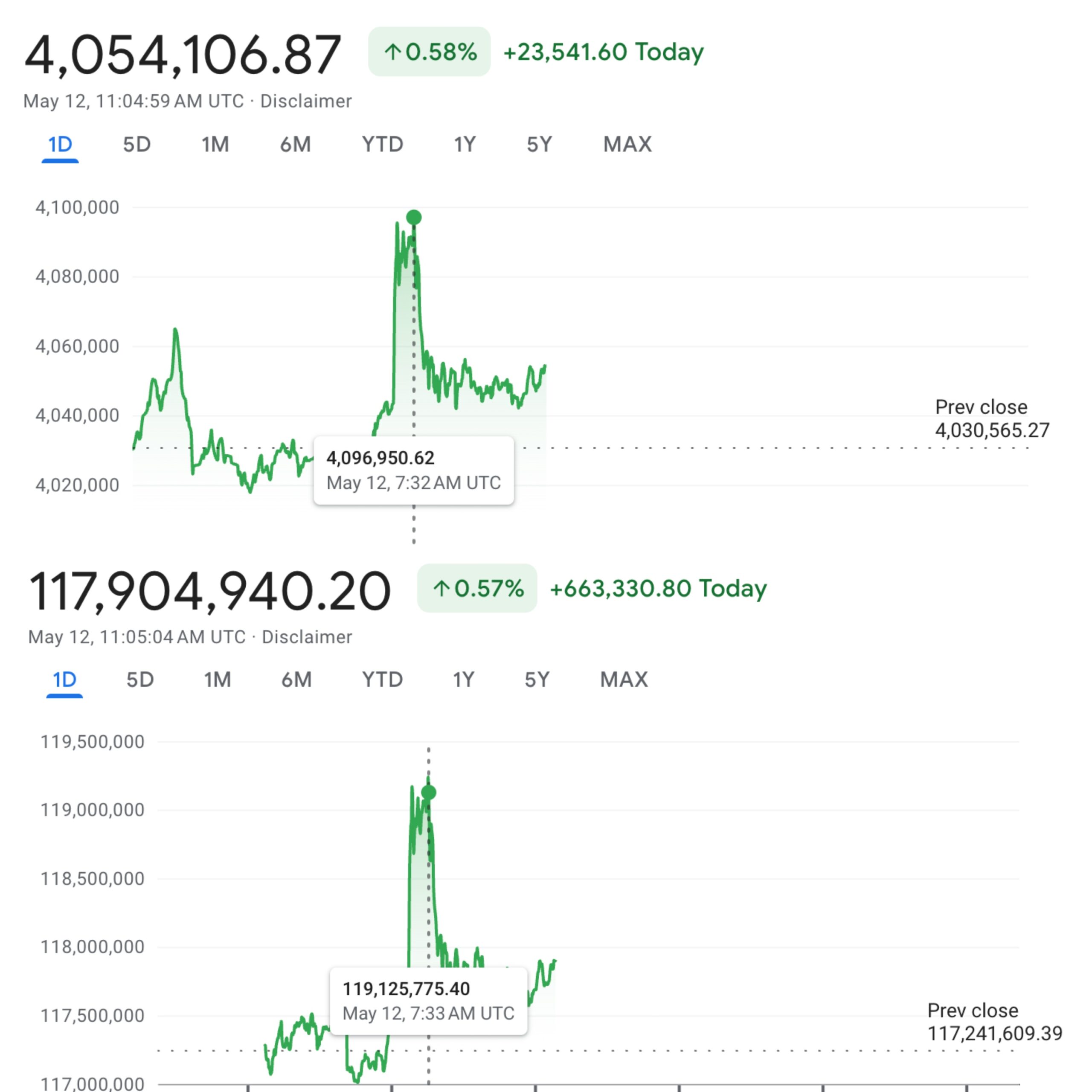 Kinerja BTC/TRY dan BTC/ARS