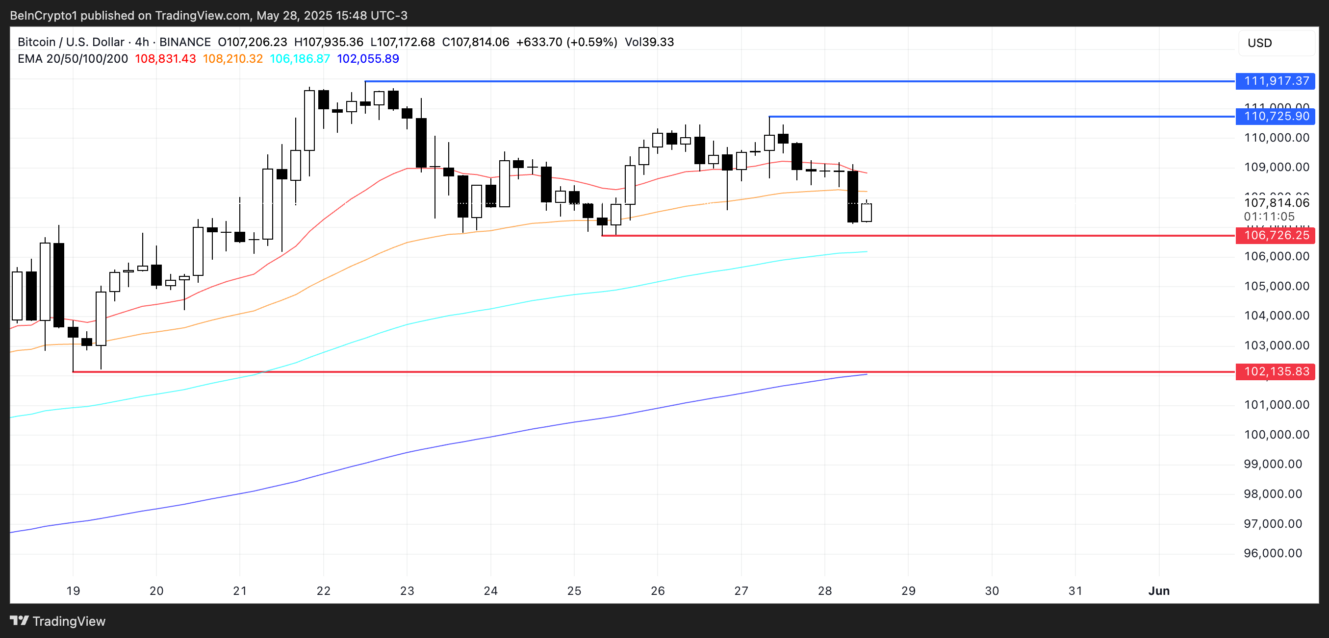 Analisis Harga BTC.